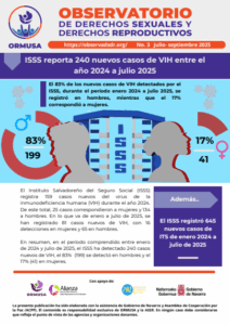 Lee más sobre el artículo Boletín N° 3 – 2025, ISSS reporta 240 nuevos casos de VIH entre el año 2024 a julio 2025