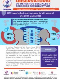 Boletín N° 3 – 2025, ISSS reporta 240 nuevos casos de VIH entre el año 2024 a julio 2025