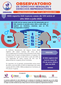 Lee más sobre el artículo Boletín N° 3 – 2025, ISSS reporta 240 nuevos casos de VIH entre el año 2024 a julio 2025
