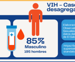 El Salvador. Casos nuevos de Vih por departamento en el periodo enero – marzo 2026