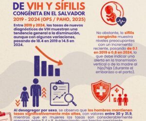 Comparativo ITS por ISSS