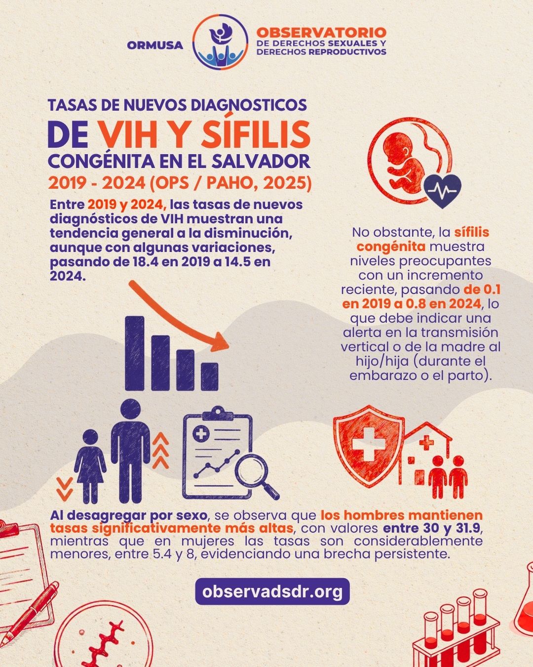 Lee más sobre el artículo Comparativo ITS por ISSS