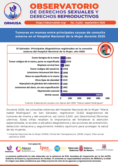 Lee más sobre el artículo Boletín N° 3 – 2026 , Tumores en mamas entre principales causas de consulta externa en el Hospital Nacional de la Mujer durante 2025